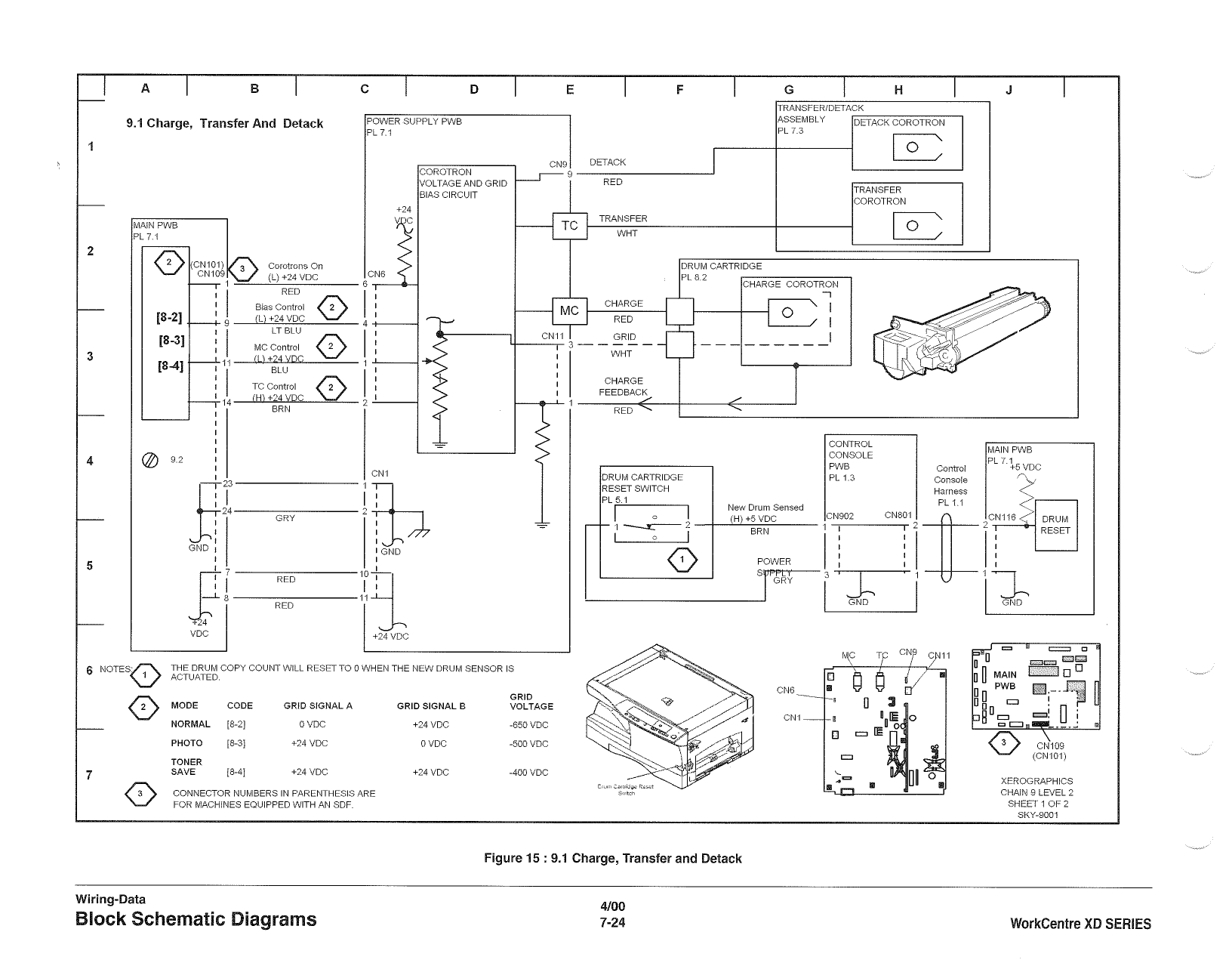 Xerox WorkCentre XD Series Parts List and Service Manual-6